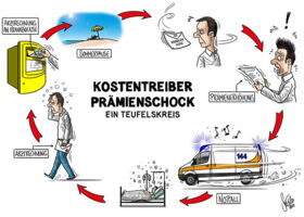 Gesundheitskosten, Krankenkassen, Prämien, Prämienschock, Krankenkassenprämien,