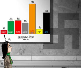 AfD, Faschismus, Antisemitismus, Remigration, Deutschland